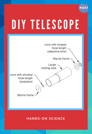 Diy Telescope Grades 9 12 With The Building A Telescope Activity Students Use Mailing T Physical Science Lessons Science Inquiry Lessons Physical Science