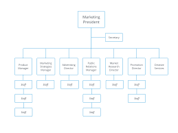 Online Diagram Software Visual Solution Lucidchart