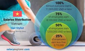 Hairdressers, Hairstylists, And Cosmetologists