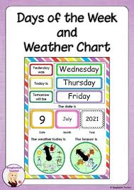Days Of The Week And Weather Chart