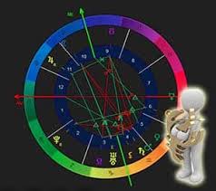 astrology care the birthchart as a map