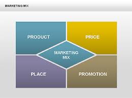 marketing charts presentation template for google slides