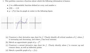 Solved 1 This Problem Concerns A Function About Which Th
