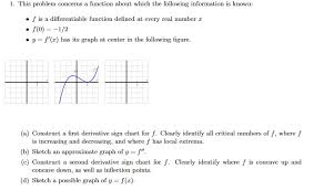 solved 1 this problem concerns a function about which th