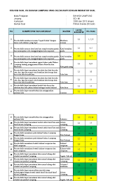 Soal us bahasa lampung kelas 12. Kisi Kisi Us Bahasa Lampung 2018 2019 Pdf