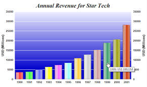 database clickable charts