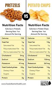 Pin On Food And Nutrition