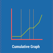The Cumulative Recorder Was A Data Recording Device Created By Skinner Each Point On The Graph Represents Cumulative R Applied Behavior Analysis Graphing Bcba