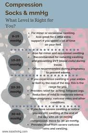 Pin On Healthy Aging Tips