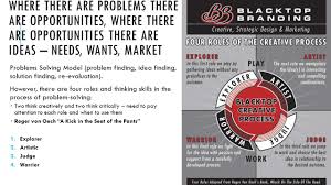September 18, 2007 at 9:01 pm. Developing Creativity Opportunities And Ideas Entrepreneurship Ppt Download