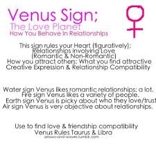 Venus Sign Compatibility In Relationship Http Www Cafeastrology Com Articles Venusvenussynastry Html Astrology Astrology Numerology Astrology Signs