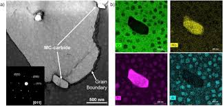 The only reason why the popularity of shindo life has increased significantly is it lets users play the game on a private server for free. Evaluation Of Additive Electron Beam Melting Of Haynes 282 Alloy Sciencedirect