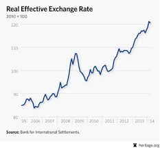 Its Not The Value Of The Chinese Currency The Proof In Charts