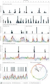 People that are lying often have dry mouths and the knife would stick. Cycles In Epilepsy Nature Reviews Neurology