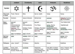 always up to date hinduism chart 2019