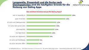 So you've got yourself a match or two, or 200, on the latest dating app. Talk Blind Date Egen Einsamkeit Talkline Das Talk Blind Date Portal Gegen Einsamkeit
