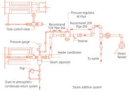 Feed Operations Steam Generation In The Feed Mill World