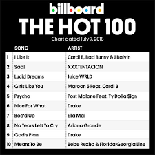 Billboard Hot 100 Singles Chart 07 07 2018 Cd2 Mp3 Buy