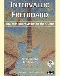 You can use this swimming information to make your own swimming trivia questions. Guitar Messenger Contest Answer Trivia Questions Win A Copy Of Intervallic Fretboard Book