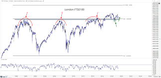 This Is A Global Stock Market All Star Charts