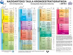 Ics Chart Time Scale