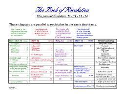 Revelation Chapter 11 12 13 And 14 Bible Chart