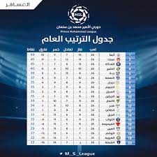 نجح الهلال باعتلاء صدارة جدول ترتيب دوري كأس الأمير محمد بن سلمان للمحترفين لكرة القدم، بعدما حقق فوزاً ثميناً على مضيفه الوحدة بأربعة أهداف مقابل هدفين ملحقاً به الهزيمة الرابعة على التوالي لتتعقد أوضاع فرسان مكة في منطقة شبح الهبوط، وذلك في اللقاء الذي أقيم Ø£Ø¨Ù‡Ø§ ÙŠØªÙ…Ø³Ùƒ Ø¨ØµØ¯Ø§Ø±Ø© Ø¯ÙˆØ±ÙŠ Ø§Ù„Ø£Ù…ÙŠØ± Ù…Ø­Ù…Ø¯ Ø¨Ù† Ø³Ù„Ù…Ø§Ù†