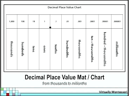 Place Value Of Decimals Csdmultimediaservice Com