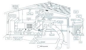 Hvac stands for heating, ventilating, and air conditioning, and hvac systems are, effectively, everything from your air conditioner at home to the large systems used in industrial complexes and apartment blocks. Guide To Hvac System Master Ac And Heat