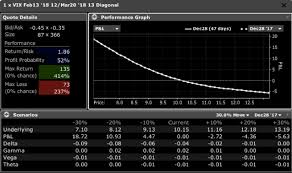 But then, what commissions do traders pay? Intraday Trading Vxx 365 Trading Bot Rockinpress