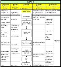Templates That Can Be Used In A Six Sigma Or Lean Improvement Project Startup Business Plan Six Sigma Tools Lean Sigma