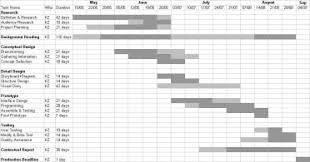Gantt Chart Research Examples The Abandoned Project