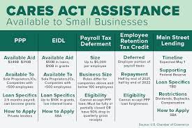 How to get a stimulus check. How To Access Stimulus Funding For Your Small Business U S Chamber Of Commerce