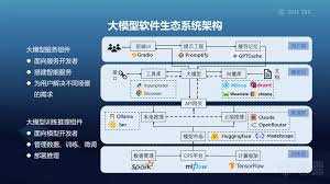 茶余饭后-SDC2024 议题回顾| 大模型软件生态系统的安全隐患：从 ...