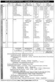 Its primary purpose is epidemiological tracking of illness and injury. E M Coding Audit Worksheet Medical Coding Medical Billing And Coding Practice Management