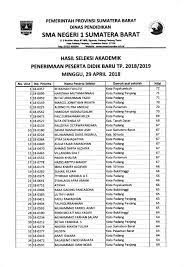 Hasil seleksi ppdb sma n 1 sumbar tp 2021/2022: Pengumuman Hasil Tes Akademik Ppdb Th 2018 Sman 1 Sumbar Kumpulan Twit Sma N 1 Sumatera Barat