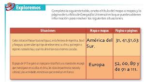 Paco el chato es una plataforma independiente que ofrece recursos de apoyo a los libros de texto de la sep y otras editoriales. Para Que Me Sirven Los Mapas Ayuda Para Tu Tarea De Geografia Sep Primaria Quinto Respuestas Y Explicaciones