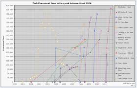 Mmodata Blog Mmodata Charts Version 4 0 Is Live