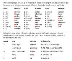 The english language developed in europe in the middle ages and was named after a germanic tribe, the angles, that migrated to england. Pin On Lecons De Francais