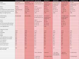 2019 Toyota Corolla Vs Honda Civic And Other Compact