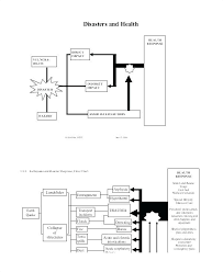 62 Rational Internal Communication Flow Chart