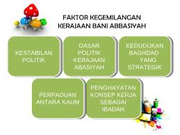 Bani umayyah artinya keturunan umayyah bin abdi syams bin manaf. Kegemilangan Dan Kejatuhan Daulah Abbasiyah