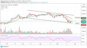You will find more information about the bitcoin price to usd by going to one of the. Bitcoin Price Prediction Btc Usd Range Bounds Around 39 000 Mcc Exchange