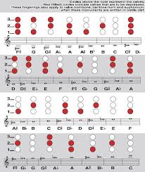 french horn finger chart treble clef french horn alternate