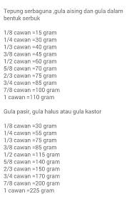 1 cawan = 250 gm 3/4 cawan = 190 gm 1/2 cawan = 125 gm 1/4 cawan = 80 gm 1 sudu besar = 15 gm 1 sudu kecil = 10 gm. Sukatan Cawan Ke Gram Liter Nims Crispy Choco Tub ÙÙŠØ³Ø¨ÙˆÙƒ