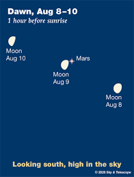 We did not find results for: This Week S Sky At A Glance August 7 15 Sky Telescope Sky Telescope