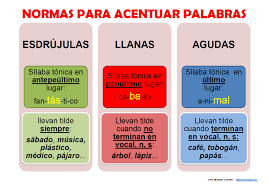 CASTELLÀ 4t: PALABRAS AGUDAS, LLANAS Y ESDRÚJULAS. | Institut Escola Santiga