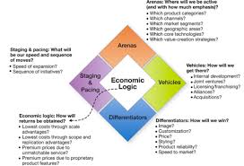 Blackbox Insight Bbox Blog Business Strategy Segmentation Strategies