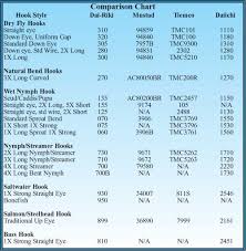 Hook Comparison Chart Zoom Fly Dressing Technique Fly