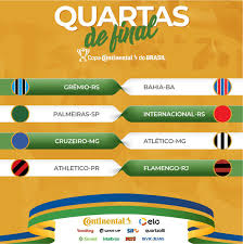 Sorteio ao vivo quartas de final copa do brasil! Twitter à¤ªà¤° Copa Intelbras Do Brasil Confrontos Definidos Confira Os Confrontos Das Minhas Quartas De Final Os Clubes Da Direita Decidirao A Vaga Em Casa Copacontinentaldobrasil Quartasdefinal Https T Co Fo1b7xvumw